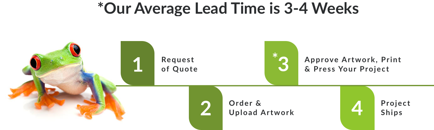 iZone Average Lead Time Graphic